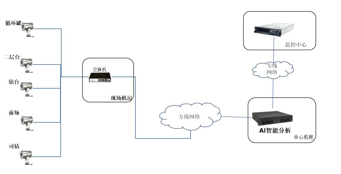 组网图.png
